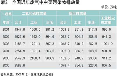 ȫ�������������Ҫ��Ⱦ���ŷ���