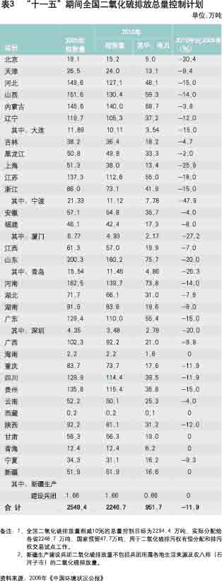 ʮһ���ڼ�ȫ��������̼�ŷ��������Ƽƻ�