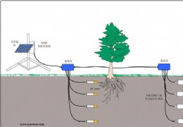 ����ˮ��ˮ���Զ����ϵͳ