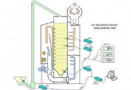 ����ʽ���ϼ��ϵͳ