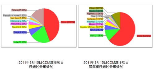 ̼�г���״����չ����