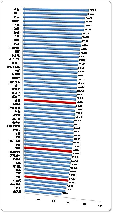 ���й���̼������ȷ�չ���棨2011����Ŀ¼/ժҪ - ��־ - ��־ �Ĳ���