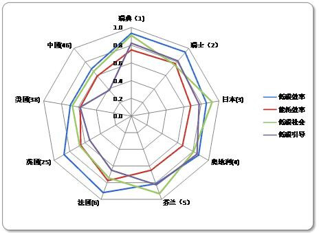 ���й���̼������ȷ�չ���棨2011����Ŀ¼/ժҪ - ��־ - ��־ �Ĳ���