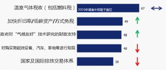 ͼ2. 2012����������仯����֮��Ч�ľ����ֶ� (����Ϊ�ܷ�ר�����İٷֱ�)��