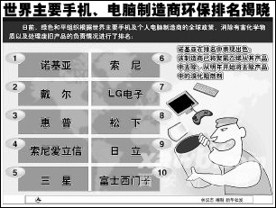 ������Ҫ�ֻ����������̻�����������(ͼ)