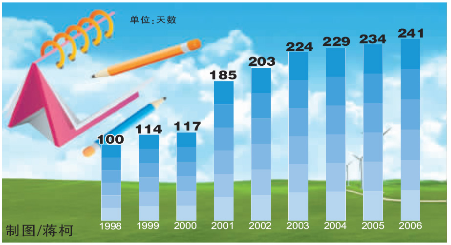 Ϊ�˱��������ˮ����