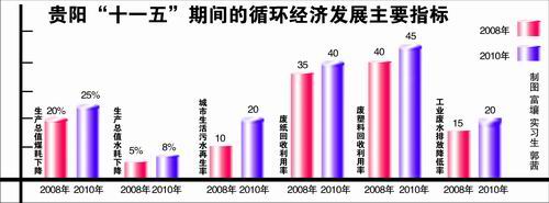 ѭ����������