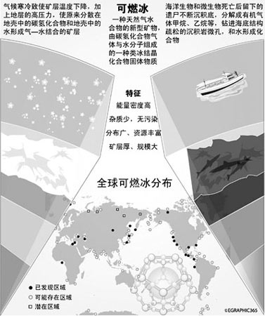 一场改变全球竞争力的能源新竞赛