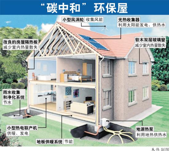 Ӣ�������׸�̼�кʹ�