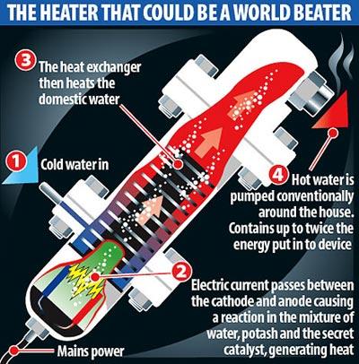 ��ѧ�ҳƷ�������װ��1�����ܱ�2������