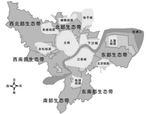 ������̬�����ƺ�����̬����ҵ�Ƿ�չ�ص�