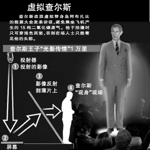 ������˹����������