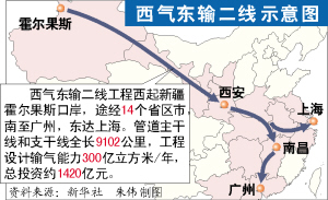 ����������߹��̿���