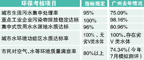 ��������ˮԴ�������� ����ʽ���96%����