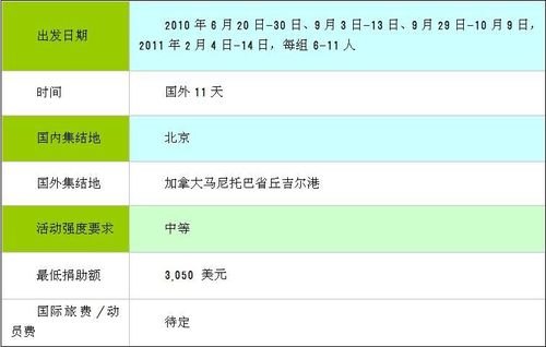 北极圈行程安排