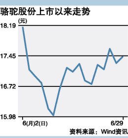过半铅蓄电池企业停产整改 半数3年内将出局
