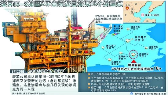 专家:生态受损严重