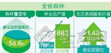 美编 谭冰 制表