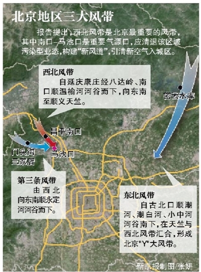 ���Ժ���齨���·��������