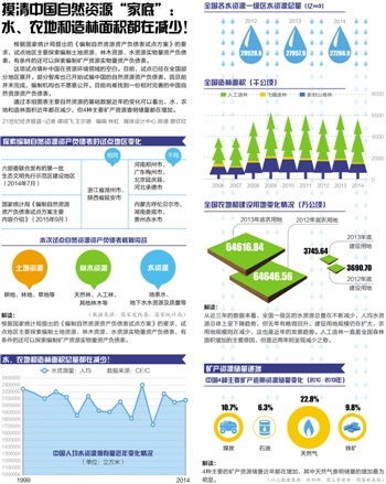 五地试点生态账