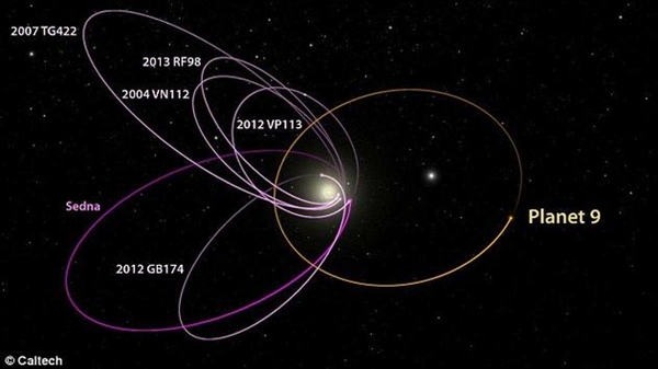 太阳系第九大行星可能来自其它星系