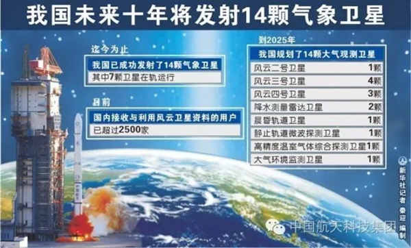 ȫ���綼��Ľ���ҹ�δ��10�꽫����14����������