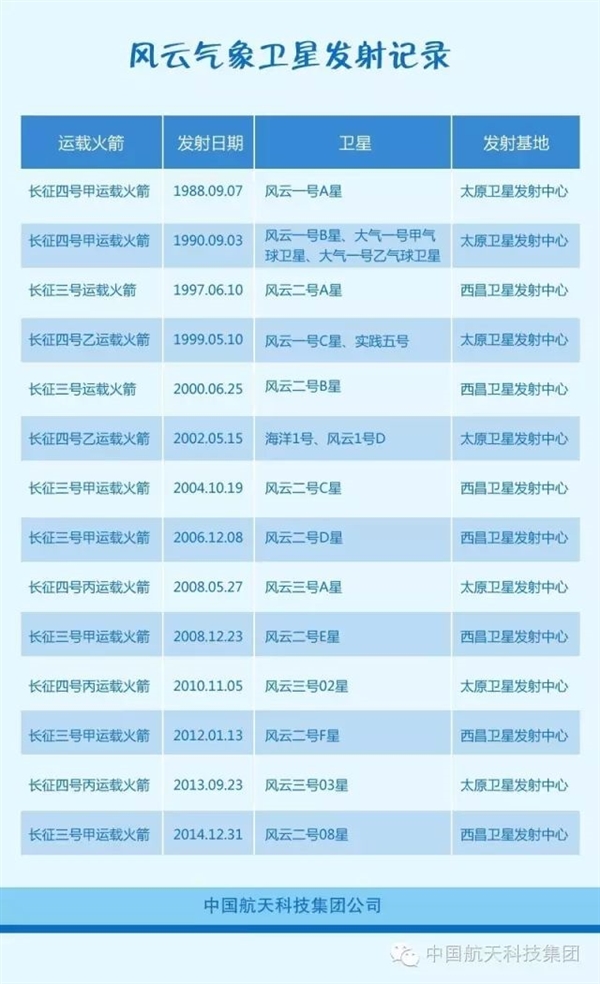 ȫ���綼��Ľ���ҹ�δ��10�꽫����14����������