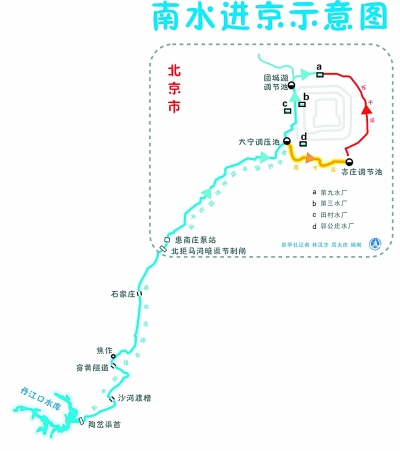 “南水”奔涌终北上